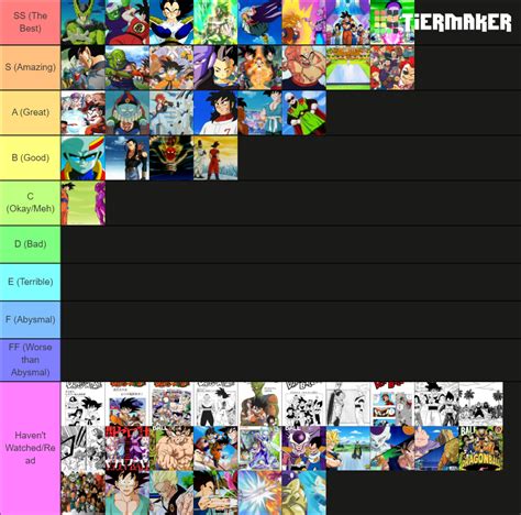 Every Dragon Ball Arc Wadaptations Mangaanimekaietc Tier List