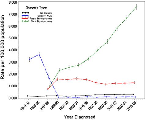 Subtotal thyroidectomy | Semantic Scholar