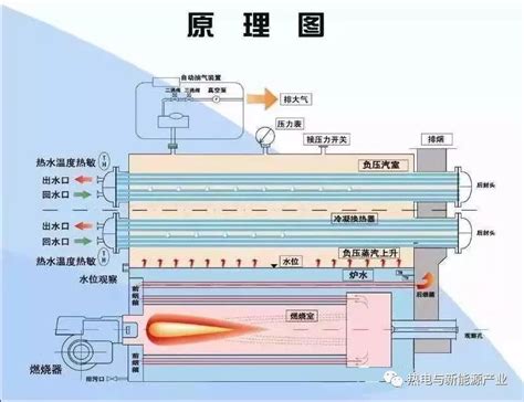 锅炉的原理及分类蒸汽