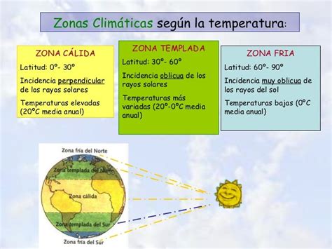 Tiempo Y Clima 1º