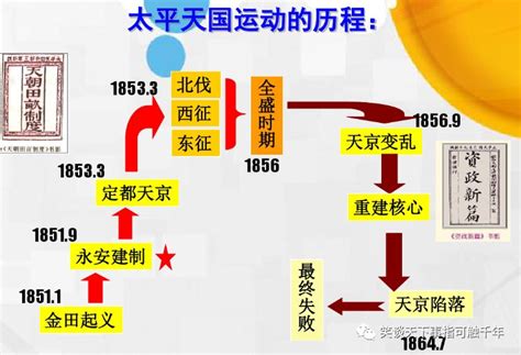 古币杂谈：清十二帝之 清文宗 爱新觉罗·奕詝【咸丰】 Csdn博客