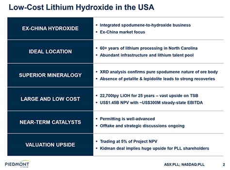 Metals News Piedmont Lithium Limited Nasdaq Pll Asx Pll In The