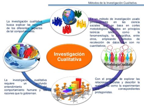 Investigaci N Cualitativa Y Cuantitativa