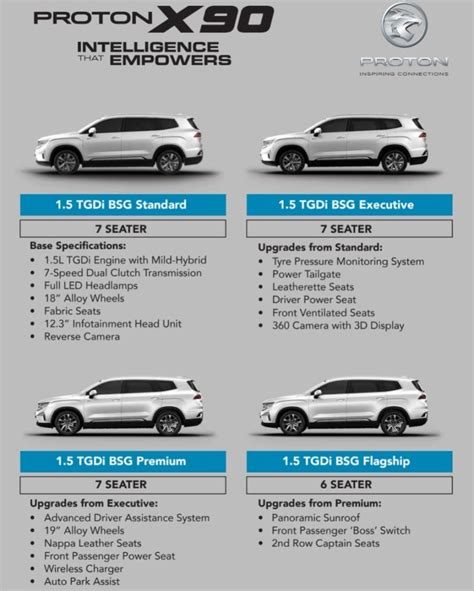 Proton X Booking Only Proton S S Outlets Can Take Bookings