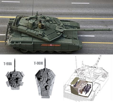 An Army Tank Is Shown In Three Different Views Including The Top One