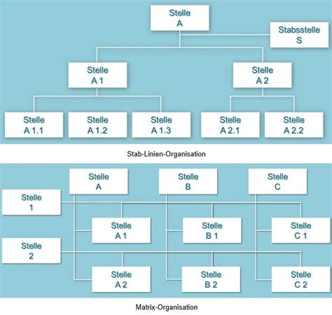 Aufbau Und Ablauforganisation