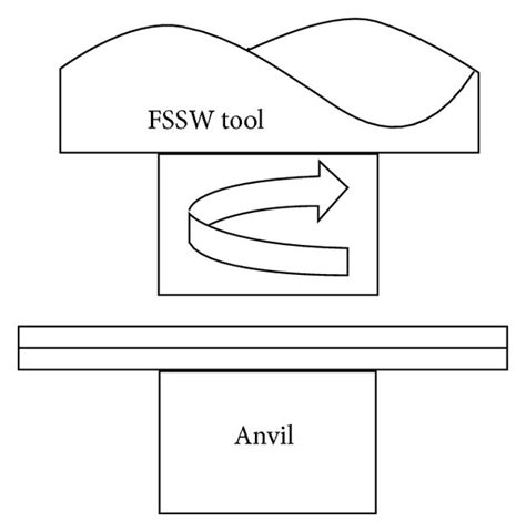 Friction Stir Spot Welding A Review On Joint Macro And Microstructure