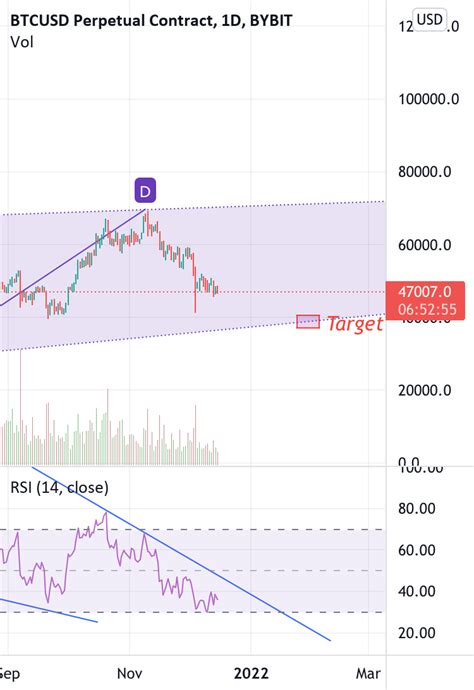 Btcusdt Target For Bybit Btcusd P By Gnettradecrypto Tradingview