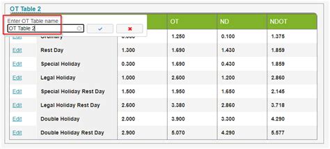 How To Create Ot Tables Sprout Solutions