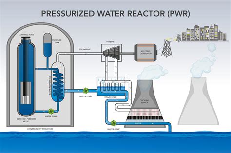 Nuclear Energy Diagram