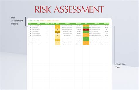 Software Risk Assessment Template in Excel, Google Sheets - Download ...