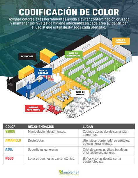 D A Mundial De La Inocuidad De Alimentos Art Culos De Limpieza