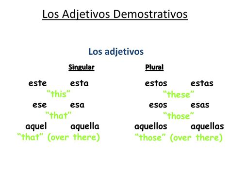 Los Adjetivos Demostrativos Ppt Descargar