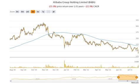 Alibaba Stock Forecast 2025: Will BABA Stock Go Back Up Long Term?