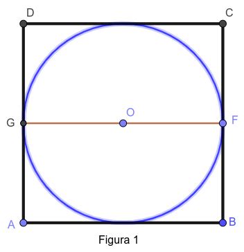 A figura nos mostra um círculo inscrito em um quadrado Se o perímetro