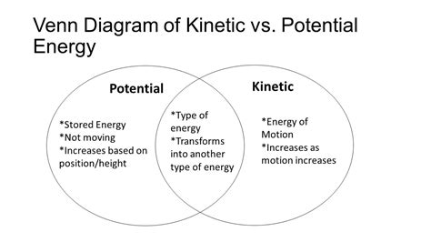 Flowchart Wiring And Diagram Venn Diagram Renewable And Nonrenewable