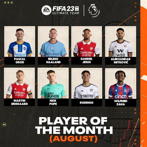 Fifa 23 Potm Premier League Haaland è Il Vincitore