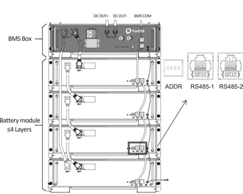 Fox Hv Kwh Hv Battery V