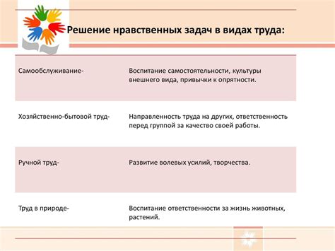 Трудовое воспитание - презентация онлайн