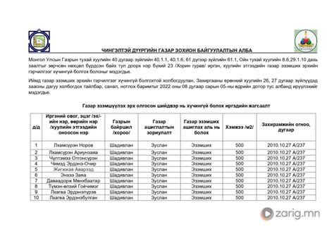 Газрын тухай хууль зөрчсөн 23 иргэн хуулийн этгээдийн гэрчилгээг