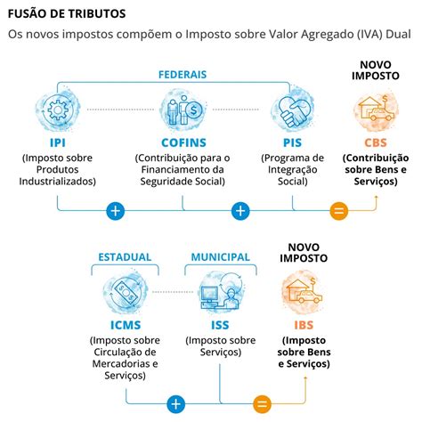 Lula reúne hoje ministros e técnicos para discutir sanção da