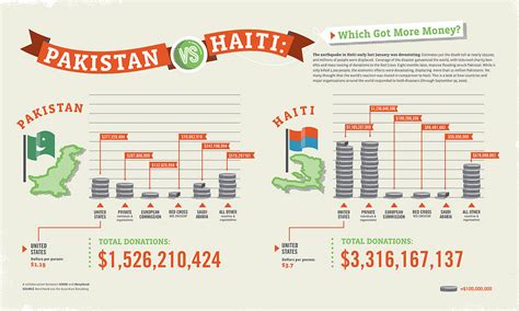 Haiti Statistics : Crime statistics of haiti 2012 2014, Jaime Vigil ...