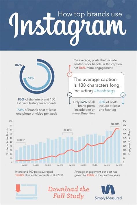 How Brands Use Instagram [INFOGRAPHIC] - t2 Marketing International