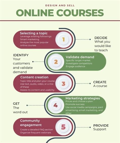 HOW TO CREATE AND SELL ONLINE COURSES STEP BY STEP GUIDE AssetOrbit