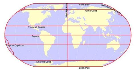 Tropic Of Cancer And Capricorn Magdalenaabbstrickland