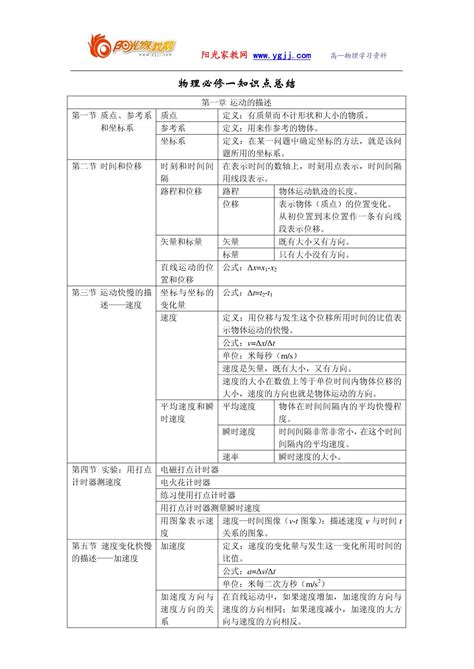 高一物理必修一人教版知识点总结修改word文档在线阅读与下载免费文档