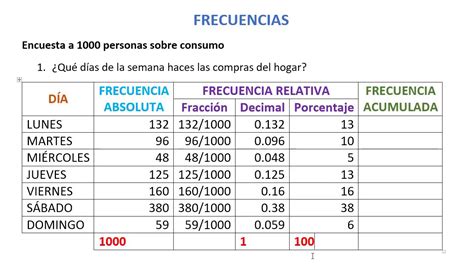 Como Calcular La Frecuencia Absoluta Ecer