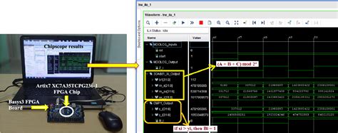 Figure From High Speed Area Efficient Vlsi Architecture Of Three