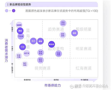 2023年中国国货美妆行业发展趋势报告 美妆用户洞察及消费偏好专题报告 美妆行业大量蓝海趋势机会涌现 背后新品牌正在入局：美妆行业新趋势出现于功能满足、成分关注、感官刺激和未来科技四大方面：极