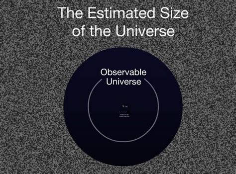 Scale Of The Universe Jo Ambros