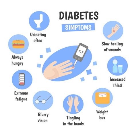 diabetes symptoms stock  pictures royalty  images istock