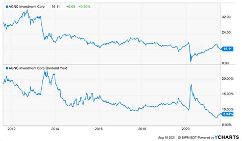 Forget These Ultra High-Yield Stocks, I'd Rather Buy These Stocks With Lower, Safer Yields ...