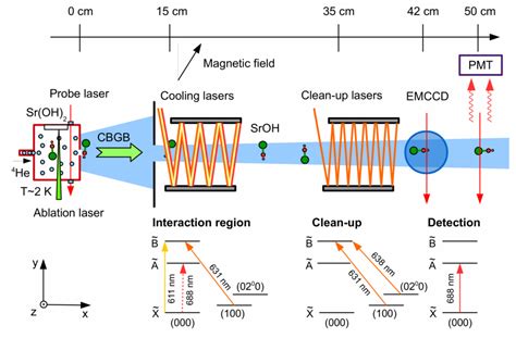 Ultracold Atoms Bilimoloji