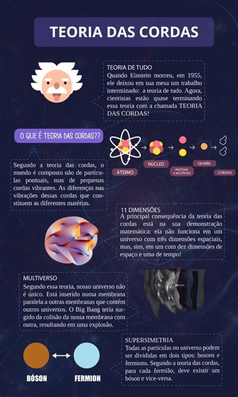 5 elementos para você entender a teoria das cordas Artofit