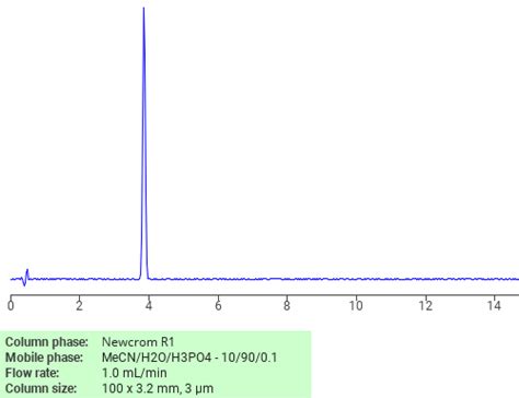 1 3 Benzenediol 4 Amino SIELC Technologies