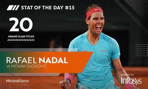 Roland Garros Rafa Nadal On Twitter RT Rolandgarros 20 Titles To