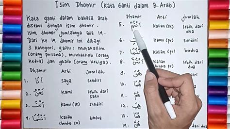 Kata Tanya Dalam Bahasa Arab Disebut Kalimat Tanya Jawab Taaruf