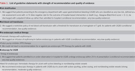 Upper Gi Bleeding Gutsandgrowth