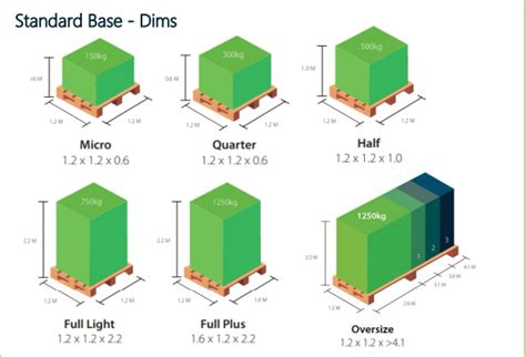 Fortec Pallet Sizes and Dimensions – Paramount Logistics Ltd