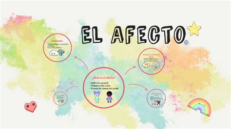 El Afecto By Valeria Cerda On Prezi