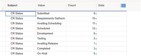 Counting Checkboxes Complete By Location Smartsheet Community