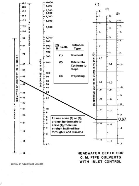 Galvanized Culvert Pipe Sizes Chart