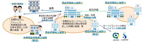 感染対策への取り組み こころあ病院