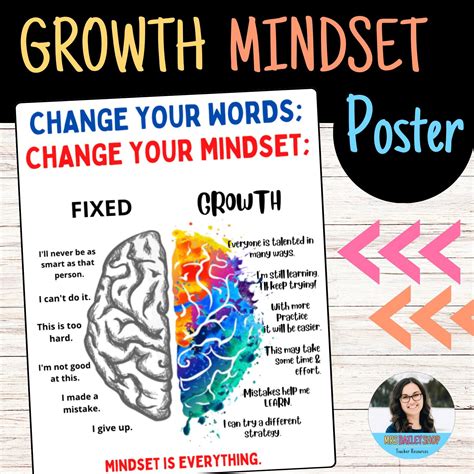 Growth Mindset Poster Etsy