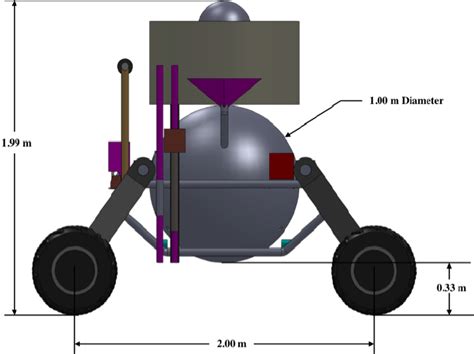 Dimensions of the Venus rover | Download Scientific Diagram