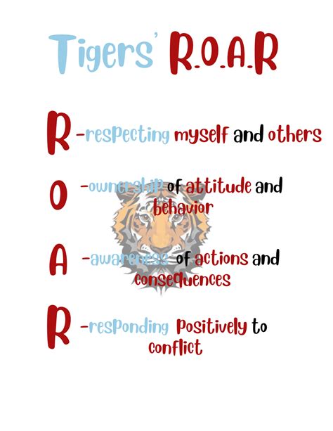 G.W. Carver High School Updates | Carver High School